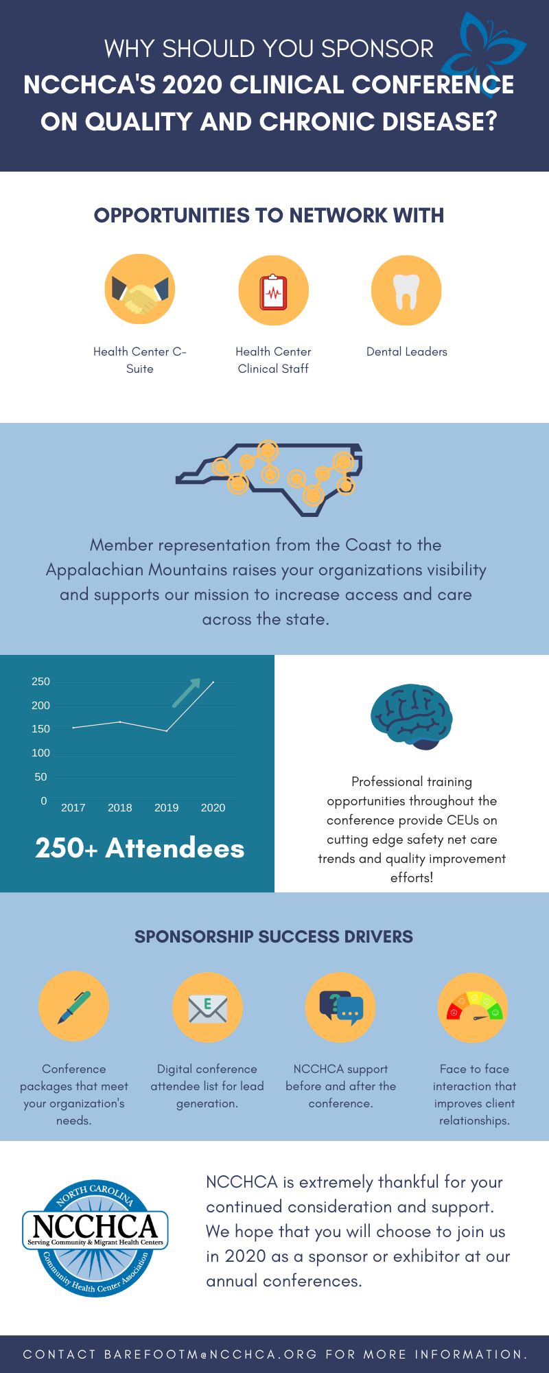Clinical Care Conference Sponsor and Exhibitor Infographic